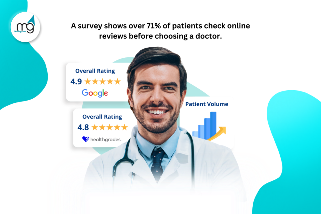 Online Review Management for Doctors