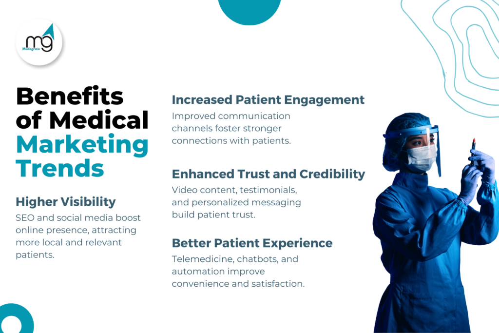 Benefits of Medical Marketing Trends