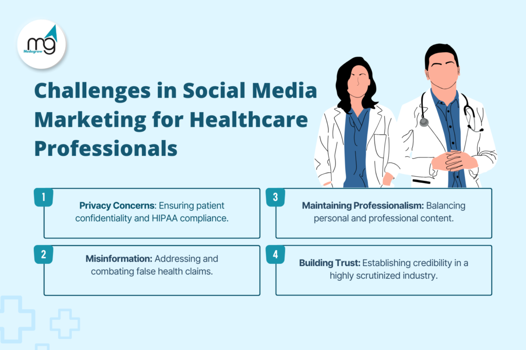 Challenges in Social Media Marketing for Healthcare Professionals