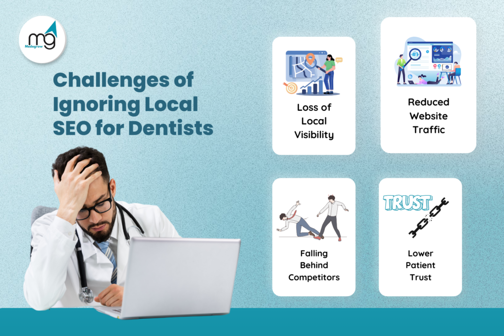 Challenges of Ignoring Local SEO for Dentists