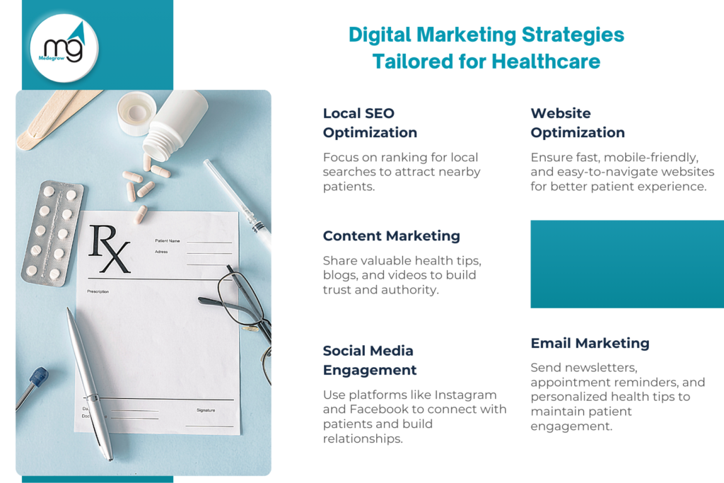 Digital Marketing Strategies Tailored for Healthcare