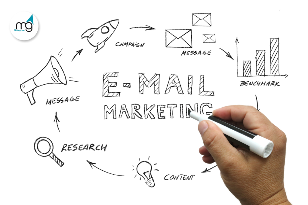 Importance of Email marketing for clinic