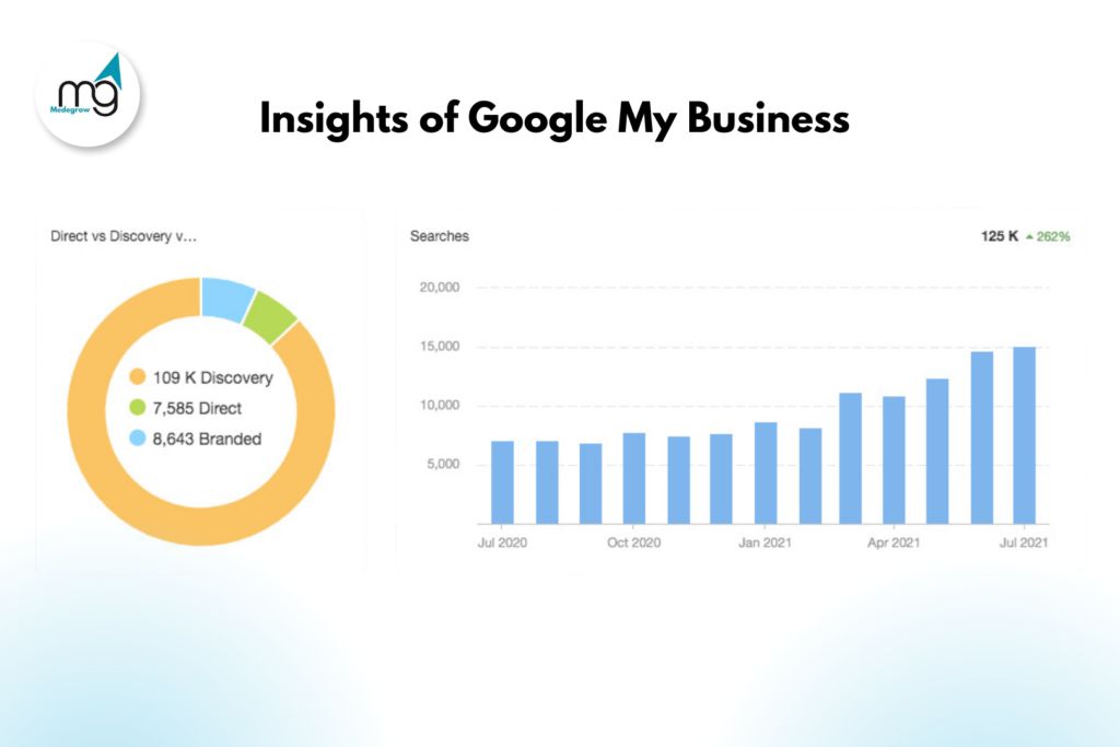 Insights Of Google My Business