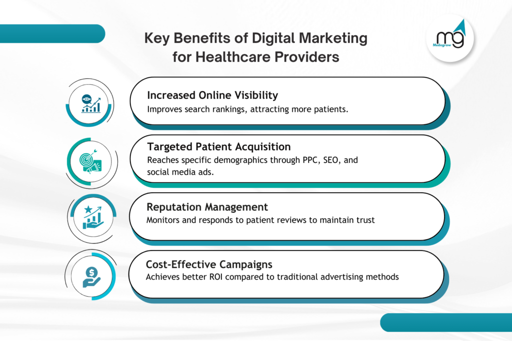 Key Benefits of Digital Marketing for Healthcare Providers