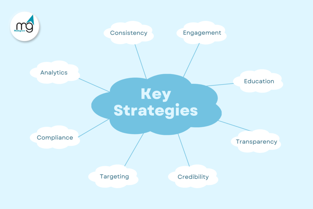 Key Strategies for social media marketing 