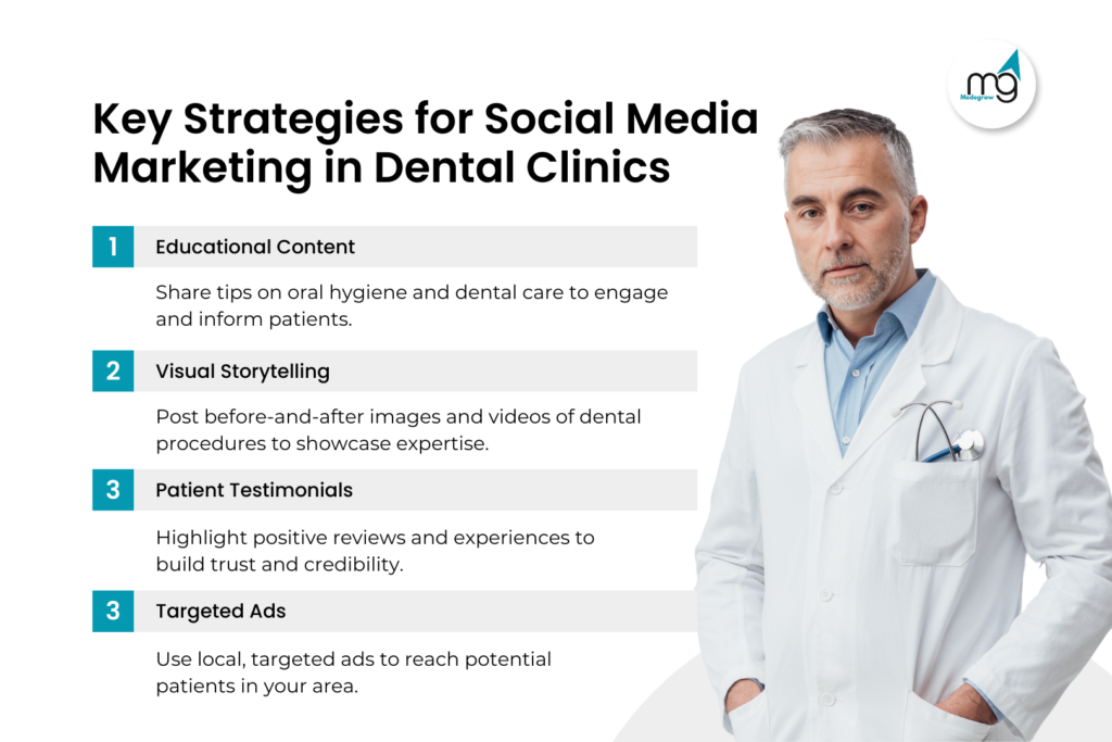 Key Strategies for Effective Social Media Marketing in Dental Clinics