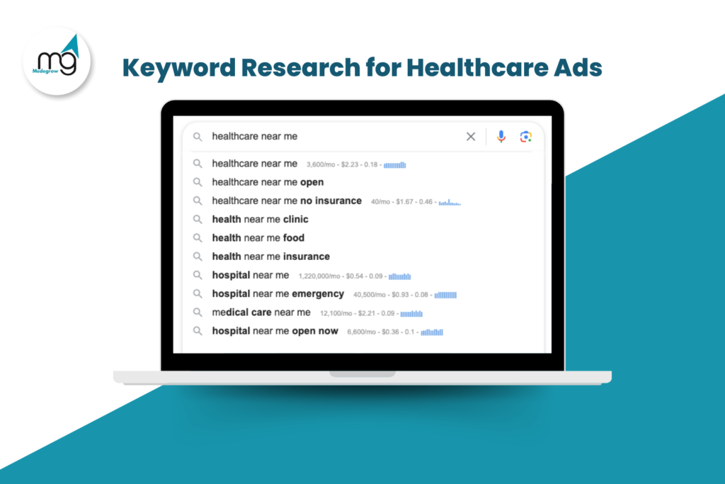 Keyword Research for Healthcare Ads