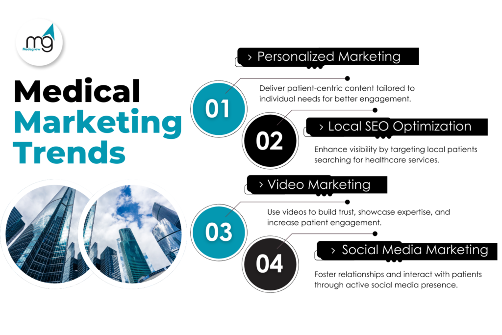 Medical Marketing Trends Doctors 