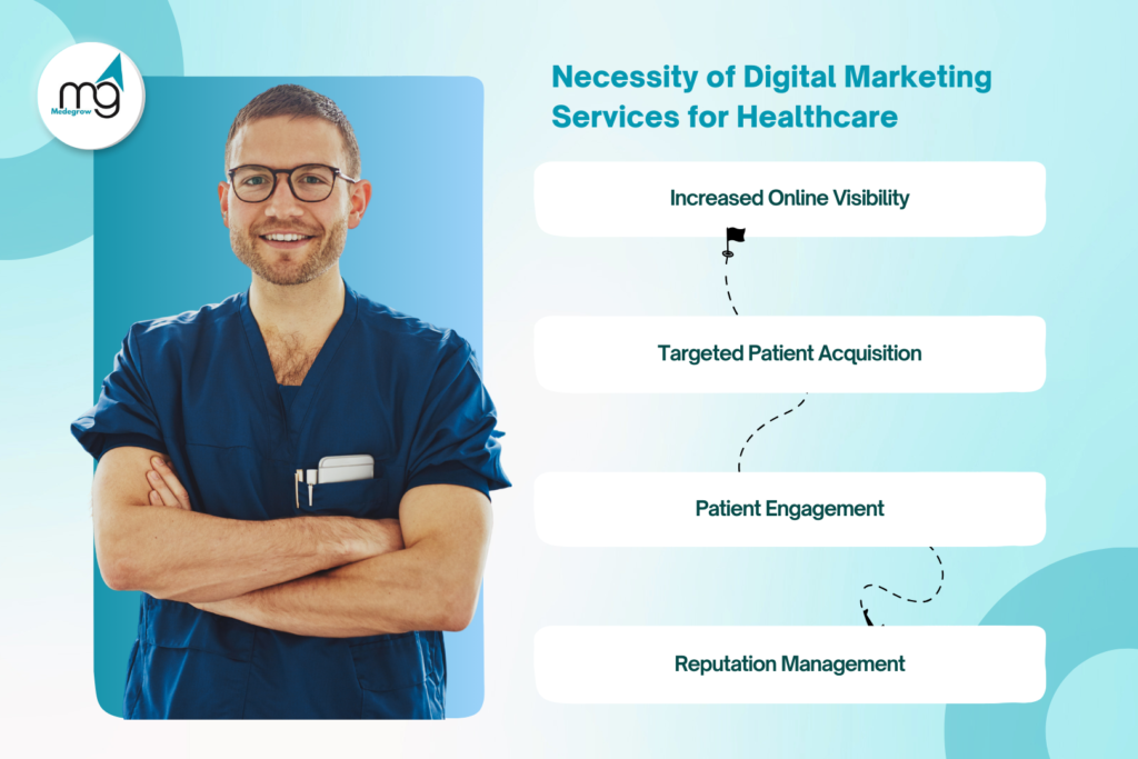 Necessity of Digital Marketing Services for Healthcare