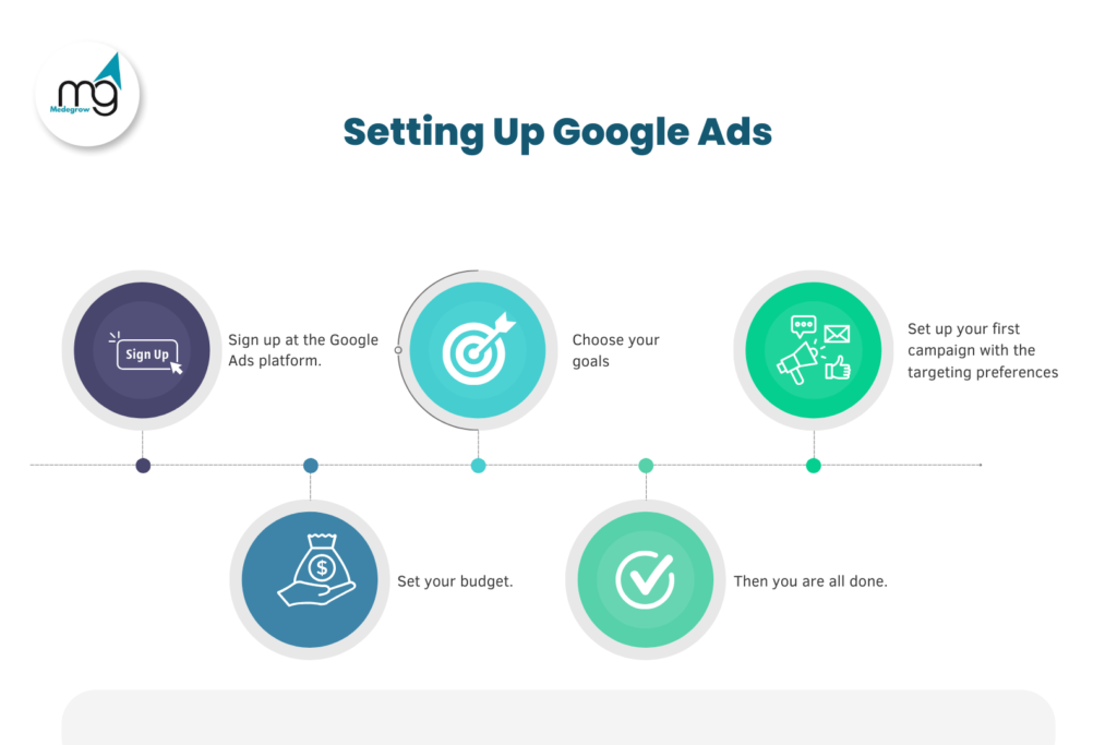 Setting Up Google Ads 