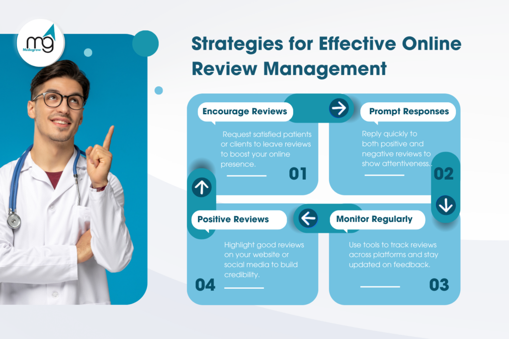 Strategies for  Online Review Management