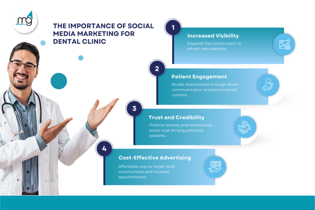 The Importance of Social Media Marketing for Dental Clinic