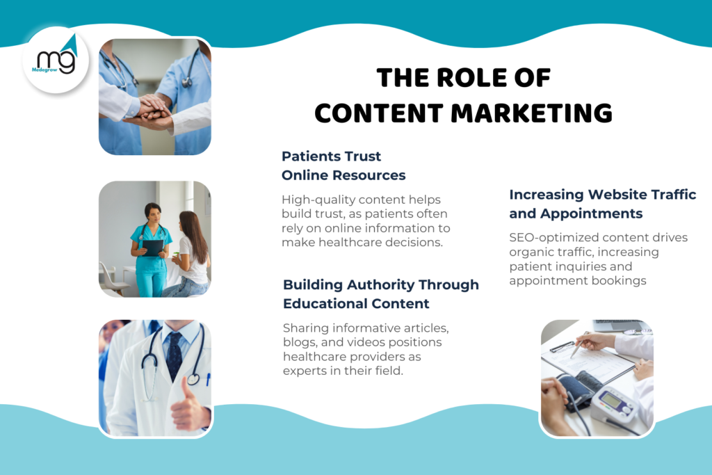 The Role of Content Marketing