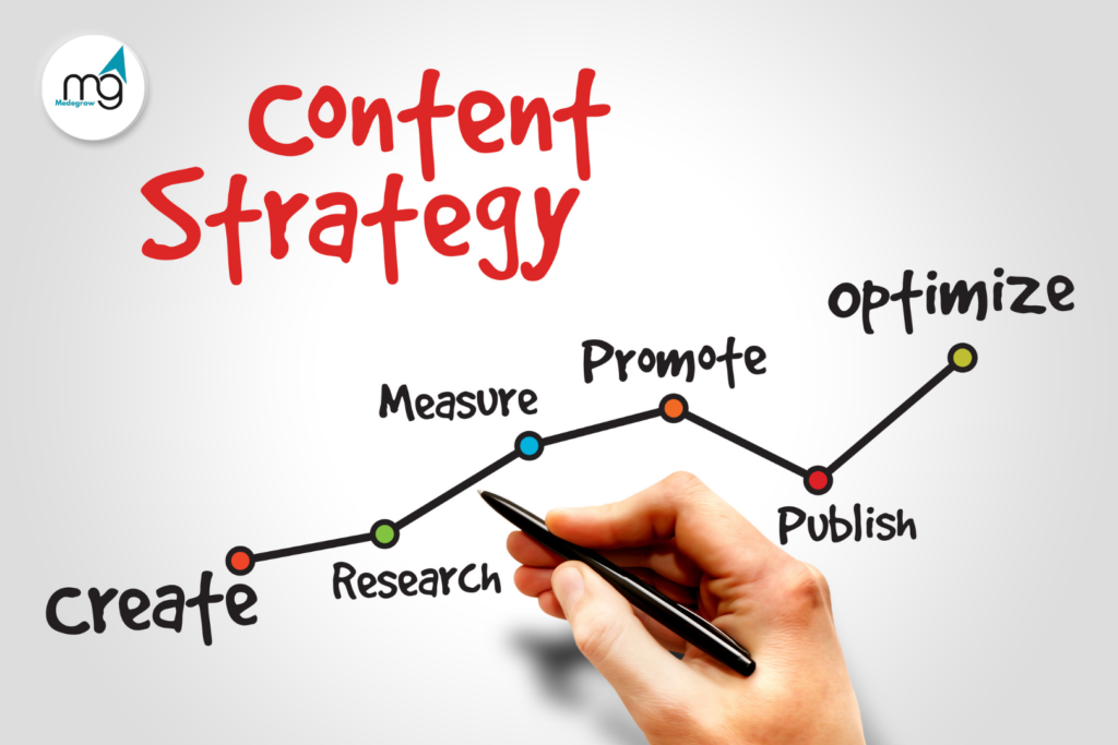 Content Creation Strategy