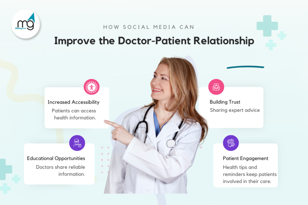 Doctor-Patient Relationship