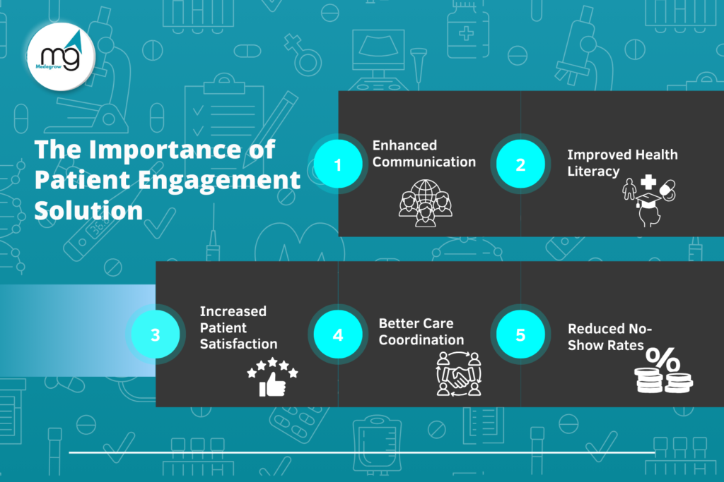 The Importance of Patient Engagement Solution