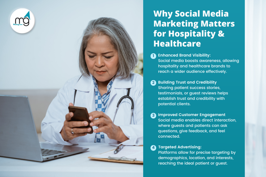 Why Social Media Marketing Matters for Hospitality & Healthcare