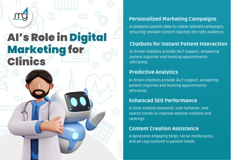 AI’s Role in Digital Marketing for Clinics