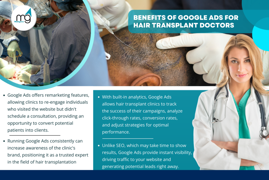 Benefits of Google Ads for Hair Transplant Doctors