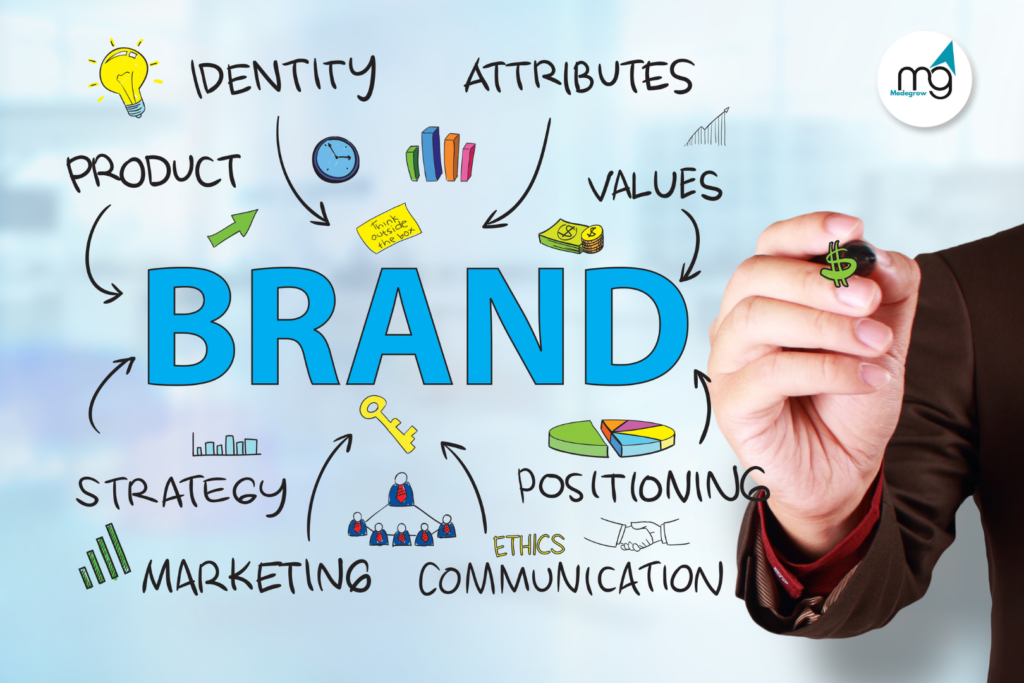 Brand Identity