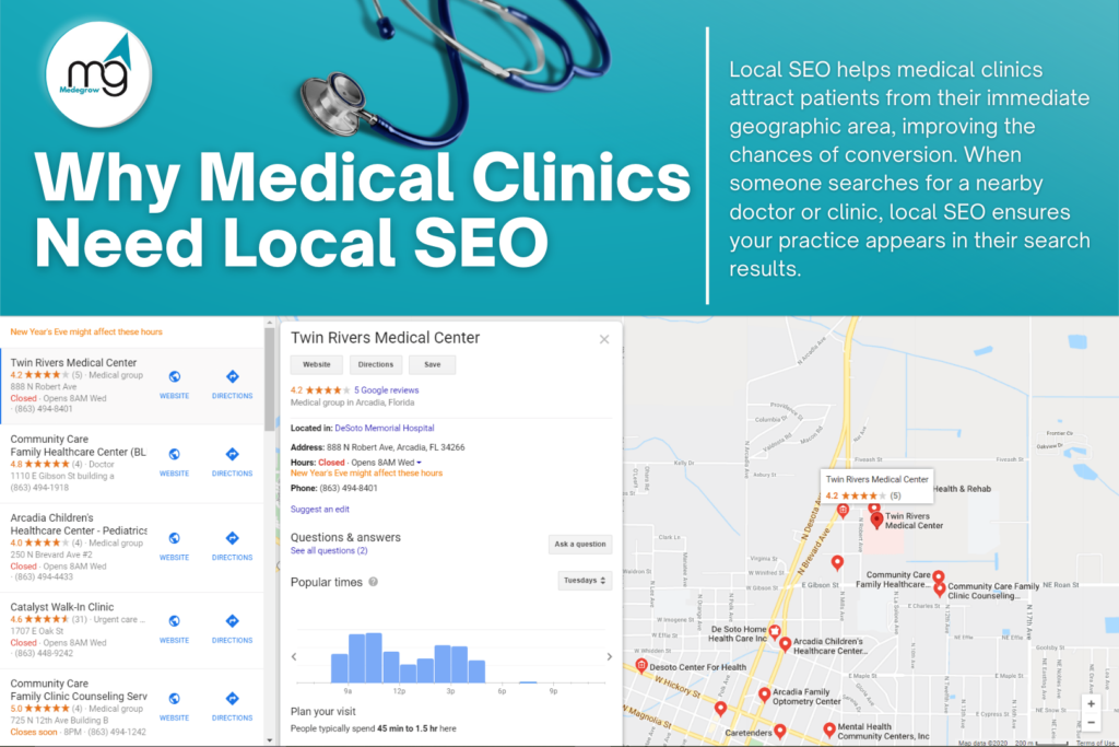 Medical Clinics Need Local SEO