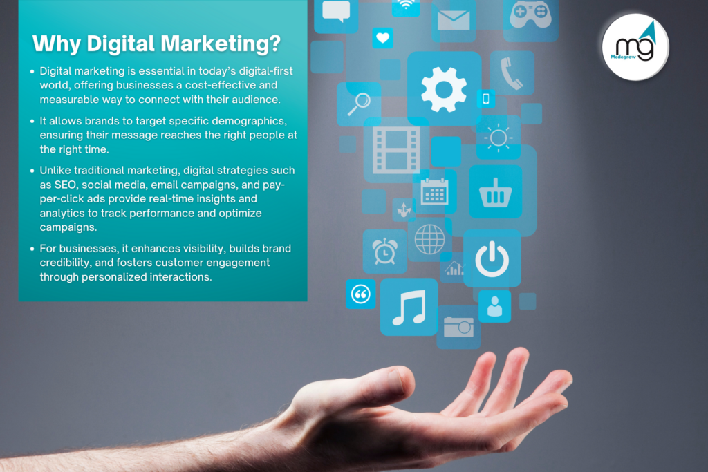 Why Digital Marketing