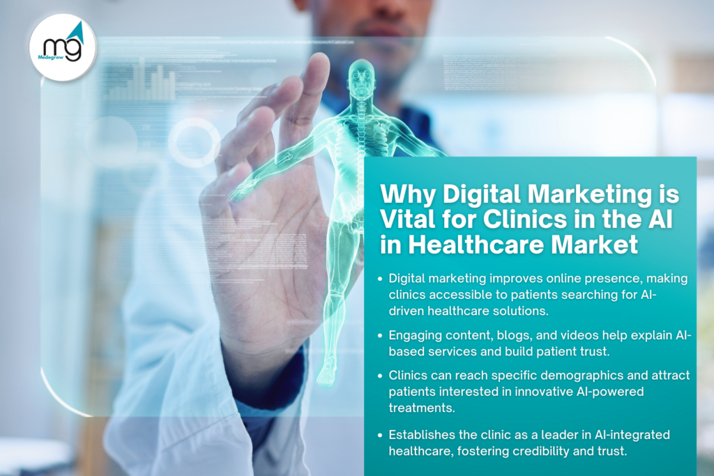 Why Digital Marketing is Vital for Clinics in the AI in Healthcare Market