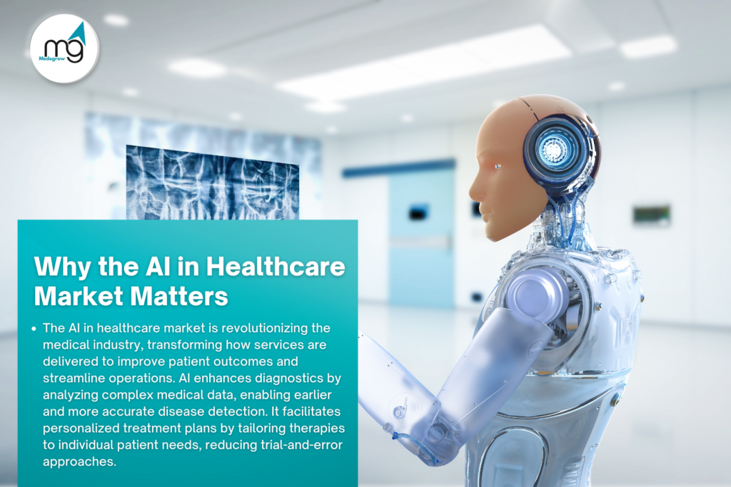 Why the AI in Healthcare Market Matters